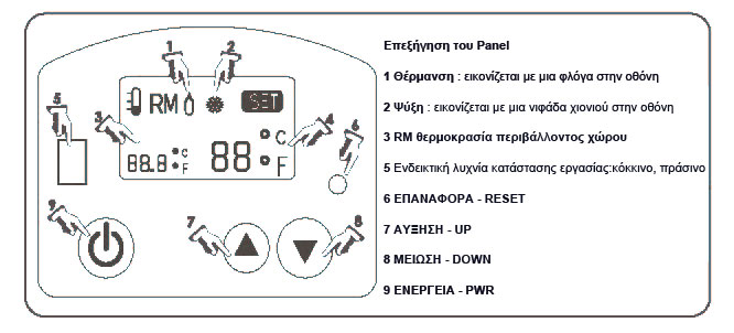 Manual Ctrl Temperature Page 1