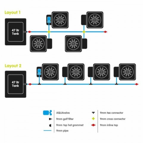 Autopot 4-Pot XL System (4x25lt) 5mm Valve