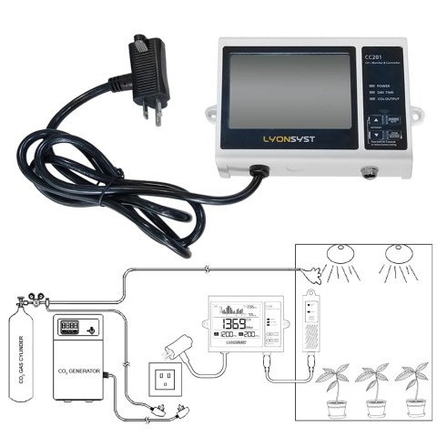 CO2 Monitor- Controller W/15'' Remote Sensor 0-9999ppm