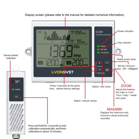 CO2 Monitor- Controller W/15'' Remote Sensor 0-9999ppm