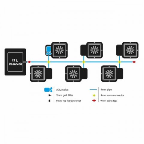 Autopot 6-Pot System (6x15lt) 5mm Valve