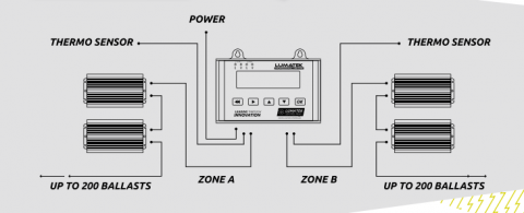 Lumatek Control Panel Plus (HID and LED)