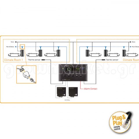 Gavita Pro 750 De - E-Serie