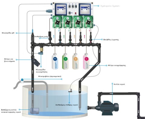 ProSystemAqua Hydroponic System