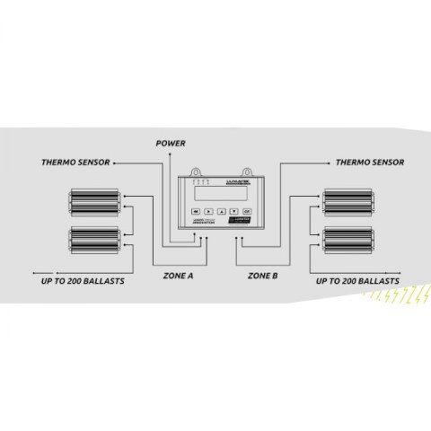 Lumatek Ballast Digital Panel HID Only