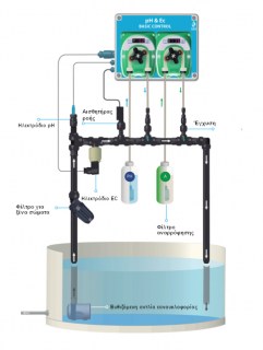 ProSystemAqua Basic PH & EC Controller