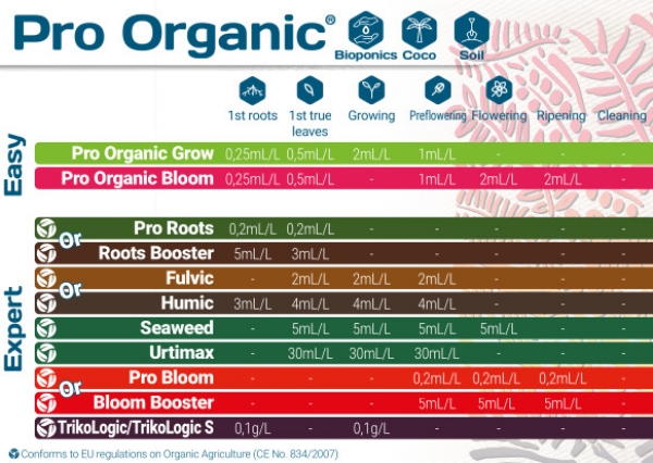 Terra Aquatica Pro-Organic