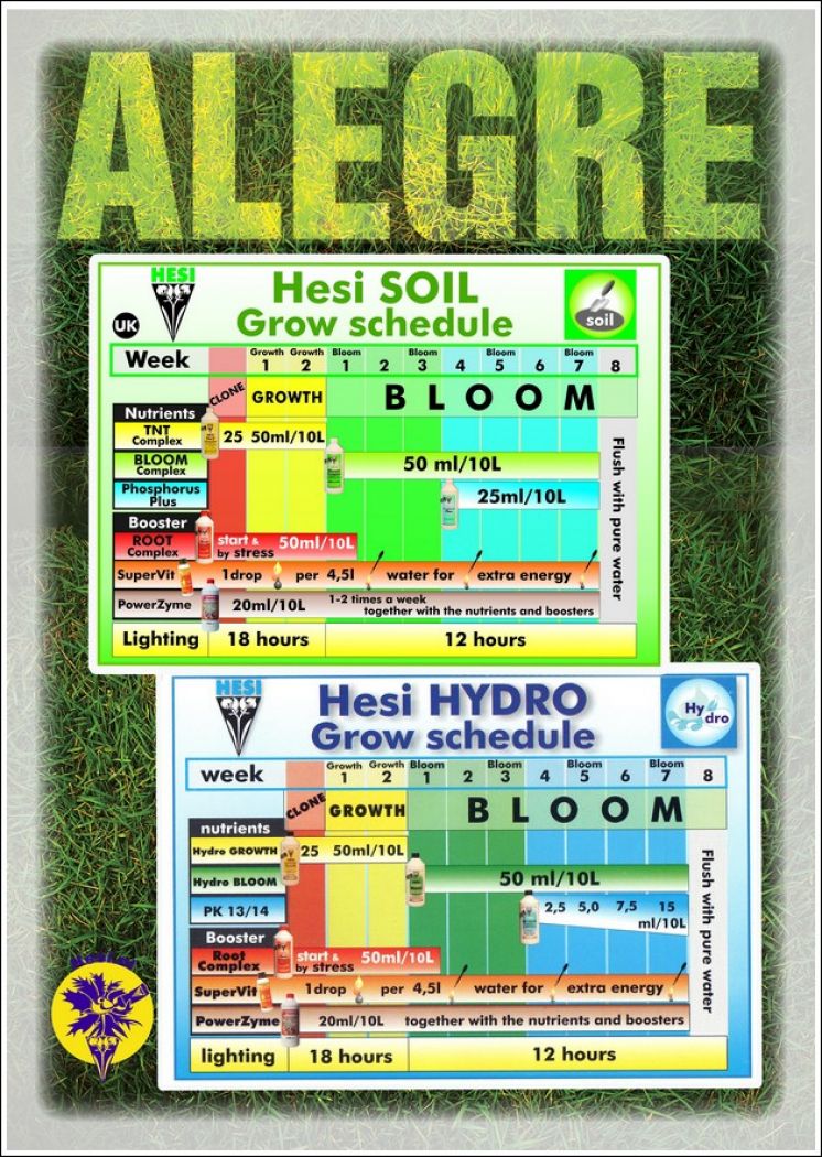 HESI Soil-Hydro