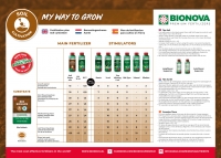 BioNova Soil Fertilization Plan