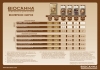 BioCanna grow schedule indoor