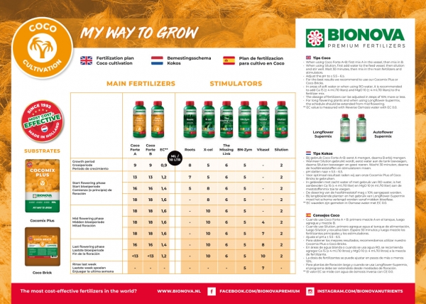 BioNova Coco Fertilization Plan