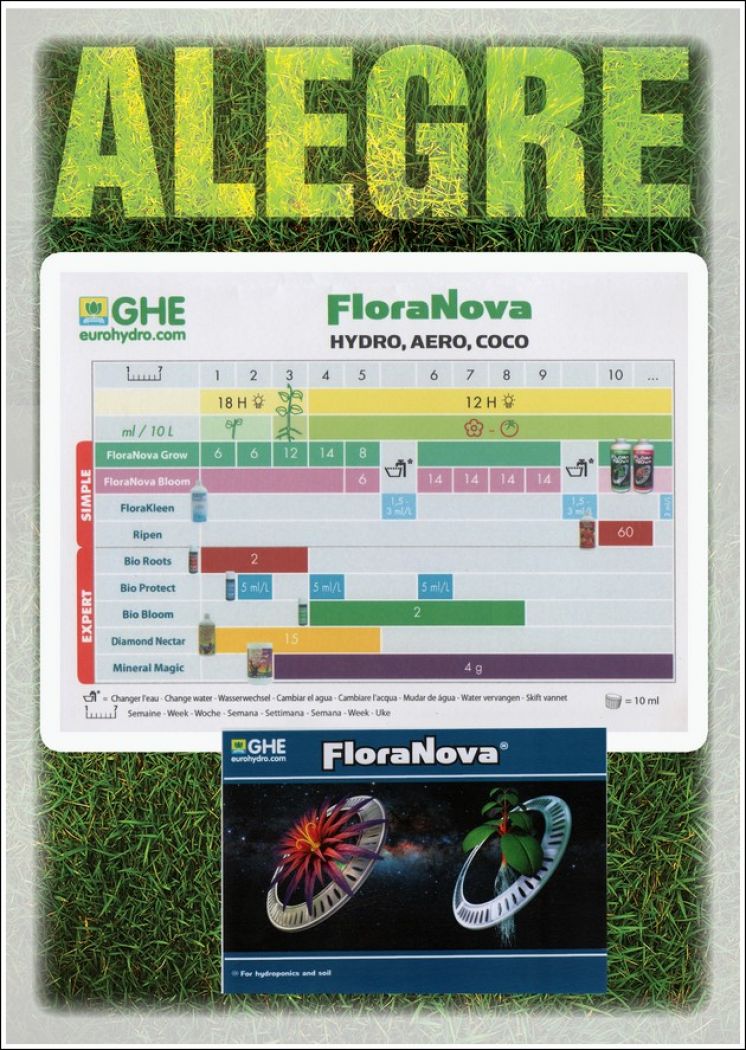 GHE Flora Nova Coco