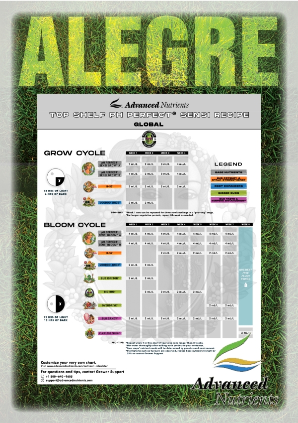 Advanced Nutrients Sensi Top Shelf