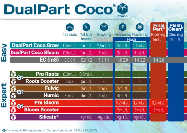 Terra Aquatica DualPart Coco