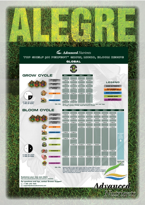 Advanced Nutrients Grow Bloom Micro Top Shelf