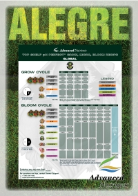 Advanced Nutrients pH Perfect Grow Bloom Micro Top Shelf