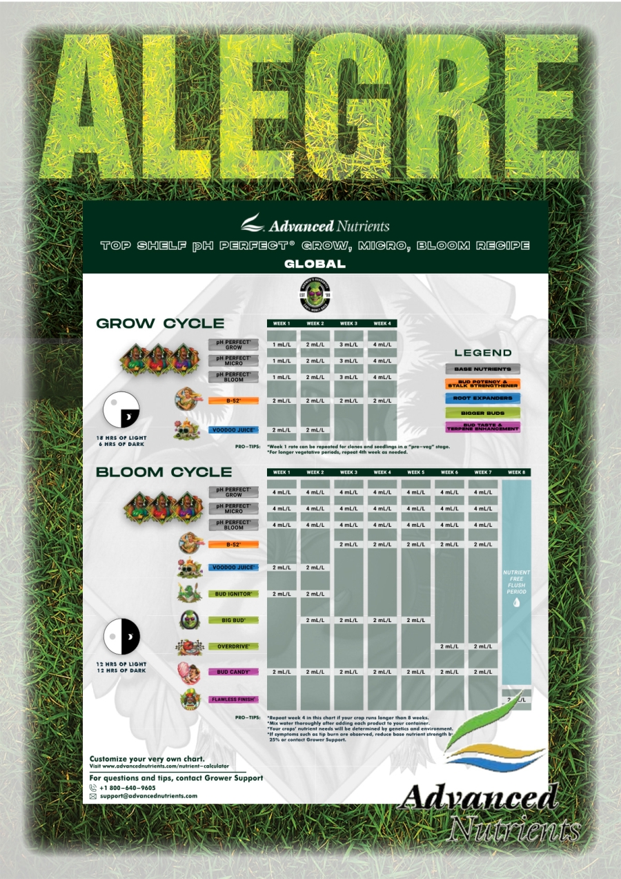 Advanced Nutrients Grow Bloom Micro Top Shelf