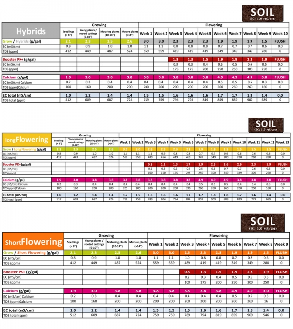 Powder Feeding Soil