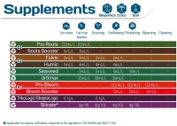 Terra Aquatica Bioponic-Soil-Coco Supplement