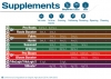 Terra Aquatica Bioponic-Soil-Coco Supplement