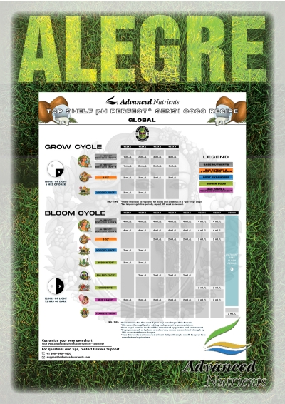 Advanced Nutrients Sensi Coco Top Shelf