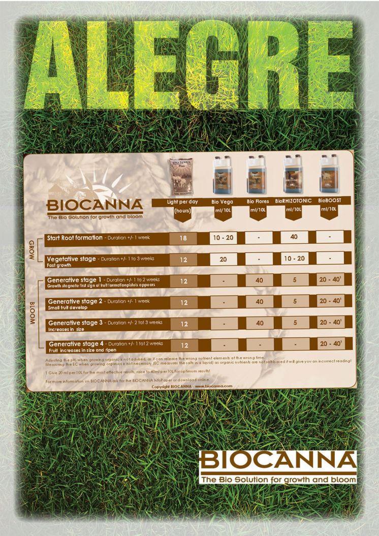 Biocanna