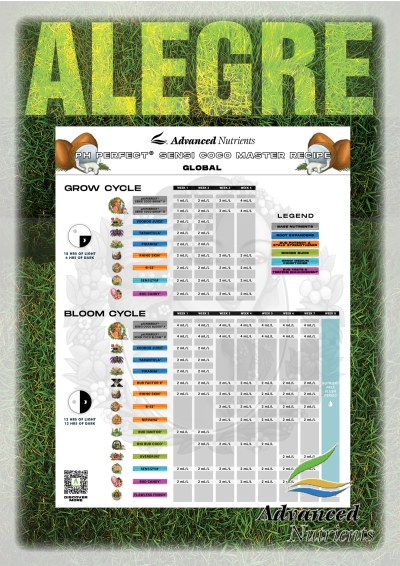 Advanced Nutrients Sensi Coco Master