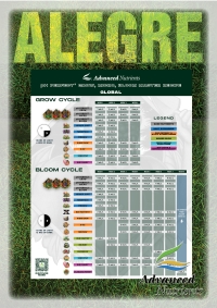 Advanced Nutrients pH Perfect Grow Bloom Micro Master