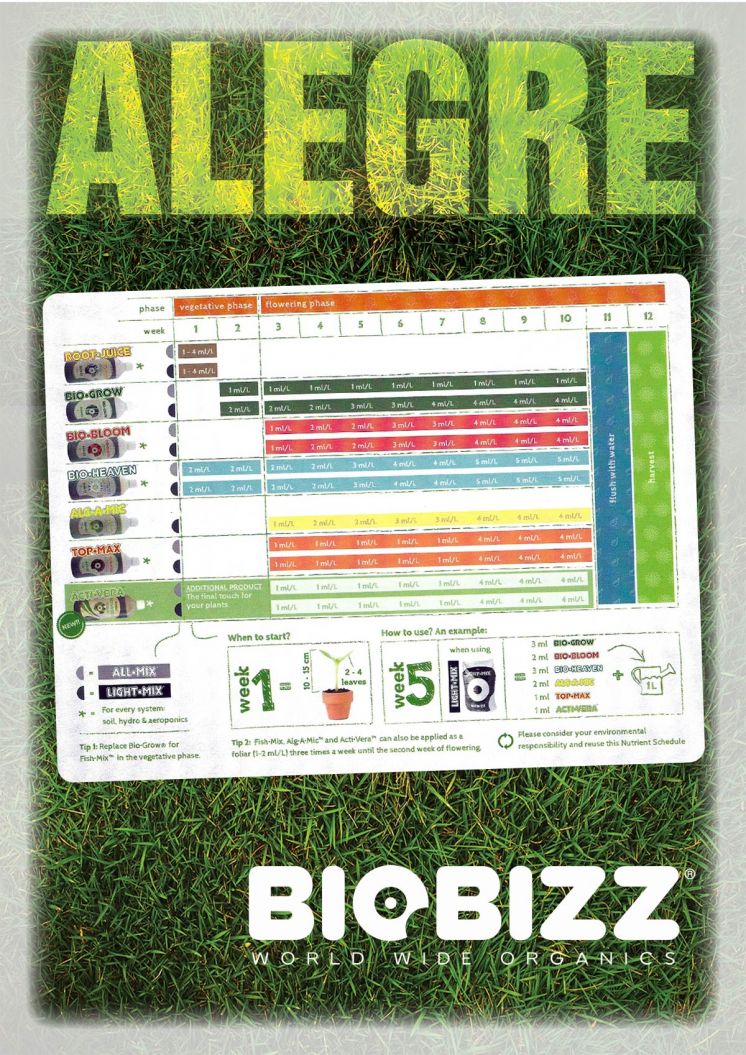 Biobizz