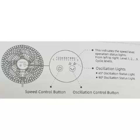 420EC Motor Clip Fan 15cm/9W 